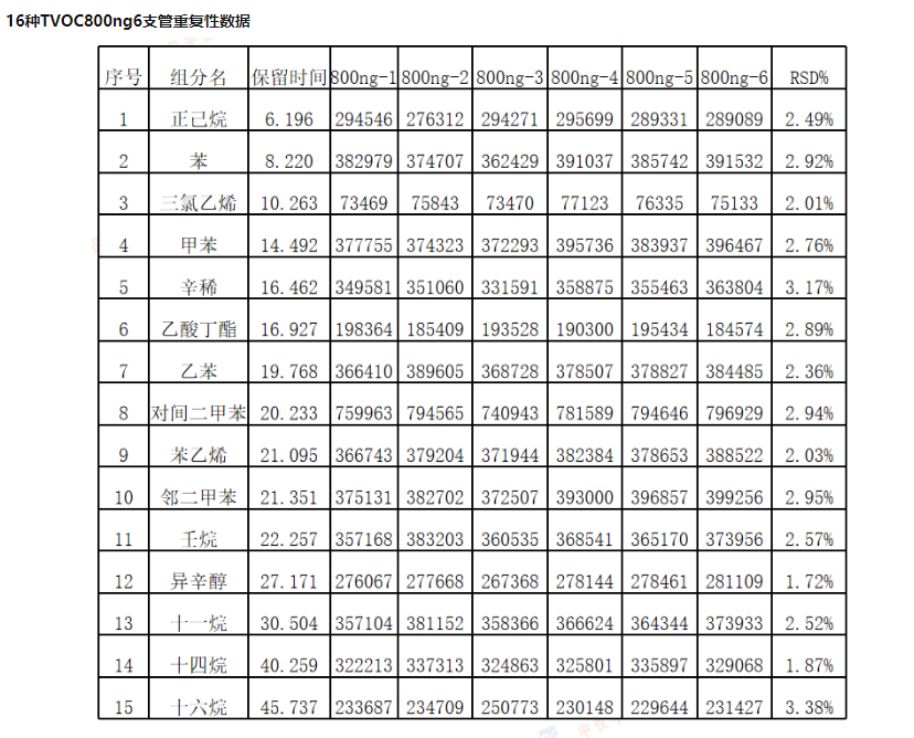 50位热解析符合50325新标准(图2) 1-200Z110325M18.png