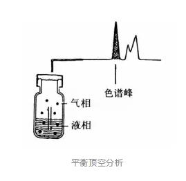 详细介绍顶空进样器的原理、特点和清洗(图1) 1-200219110613396.jpg