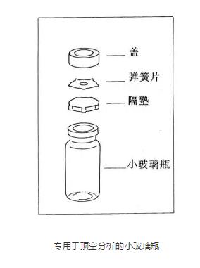 详细介绍顶空进样器的原理、特点和清洗(图2) 1-20021911064H95.jpg