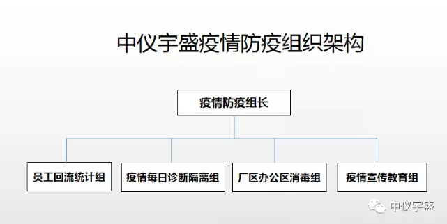 雷竞技打水疫情防控防疫丨安全生产(图4) 1-20022G13554S5.png