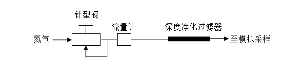TDS-3410A型解吸管活化装置产品构成和作用(图6) 1-200422162339E3.png
