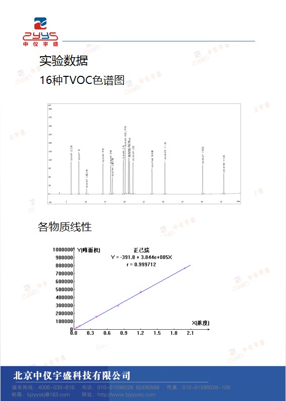 GB50325-2020解决方案(图2)