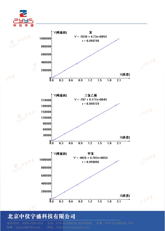 GB50325-2020解决方案(图3)