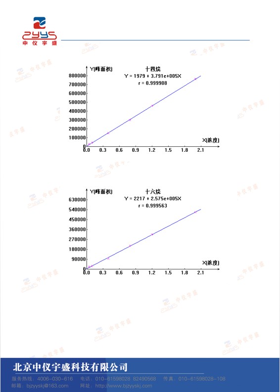 GB50325-2020解决方案(图7)