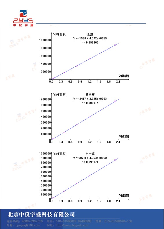 GB50325-2020解决方案(图6)