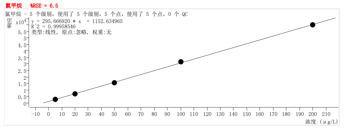 符合国家HJ605标准的雷竞技打水PT-7900D型全自动吹扫捕集装置(图3)