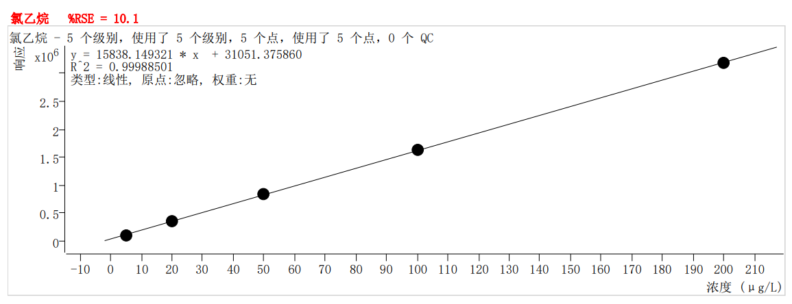 符合国家HJ605标准的雷竞技打水PT-7900D型全自动吹扫捕集装置(图6)