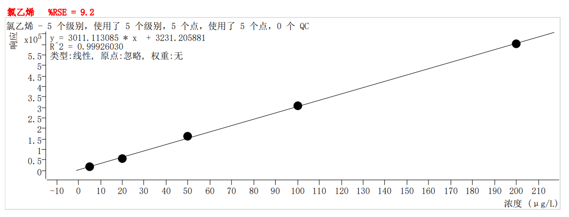 符合国家HJ605标准的雷竞技打水PT-7900D型全自动吹扫捕集装置(图4)