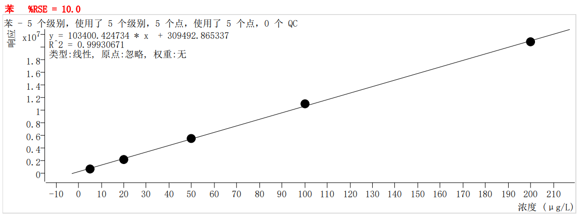 符合国家HJ605标准的雷竞技打水PT-7900D型全自动吹扫捕集装置(图23)