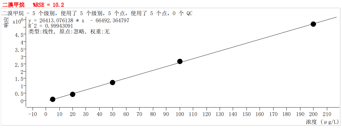 符合国家HJ605标准的雷竞技打水PT-7900D型全自动吹扫捕集装置(图27)