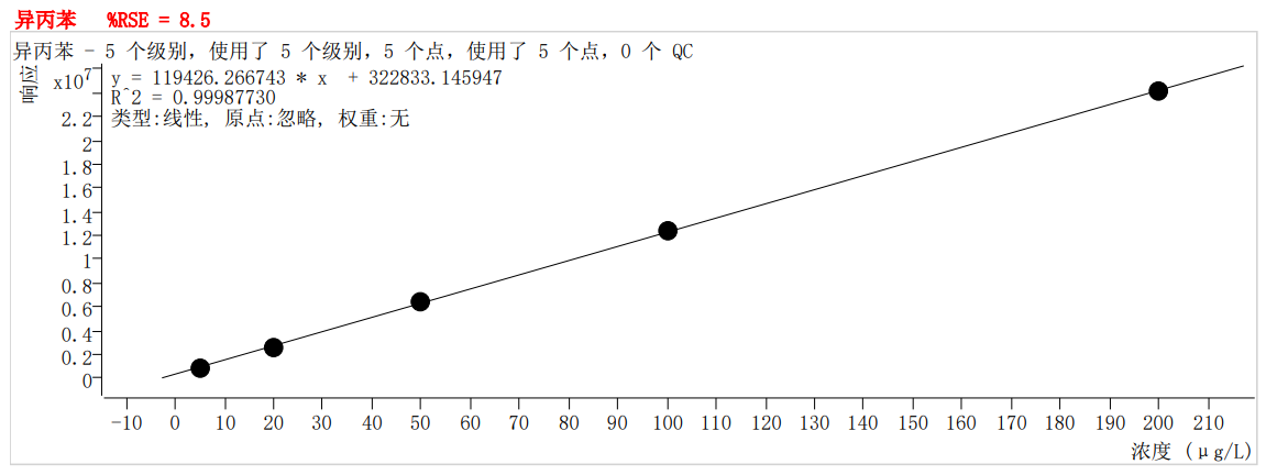 符合国家HJ605标准的雷竞技打水PT-7900D型全自动吹扫捕集装置(图45)