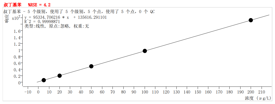 符合国家HJ605标准的雷竞技打水PT-7900D型全自动吹扫捕集装置(图53)