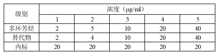 标准曲线绘制.png