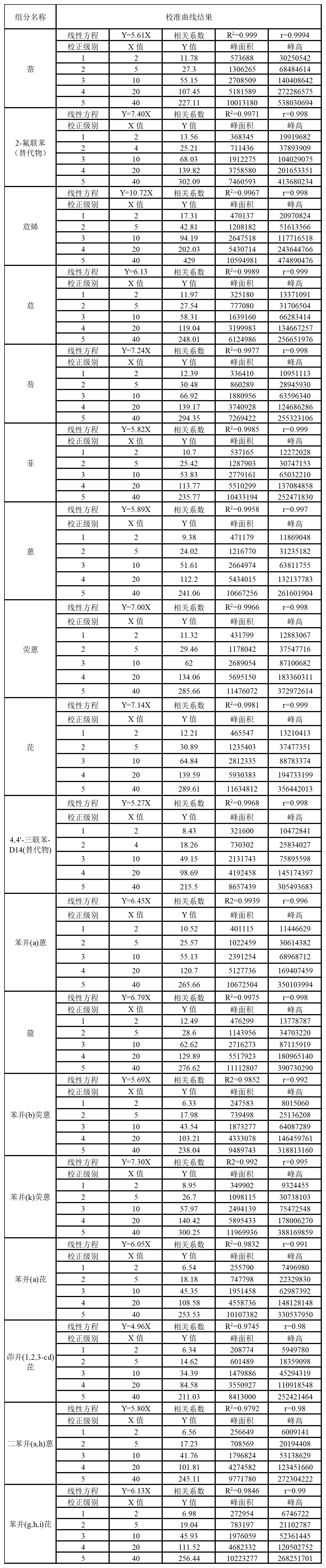 标准曲线结果.png