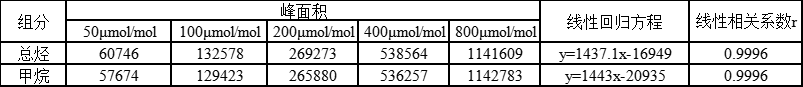 【解决方案】非甲烷总烃分析—自动气体进样器(图2) 1-23091Q33F4U0.png