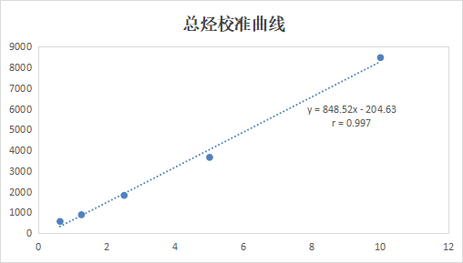 【解决方案】非甲烷总烃分析—自动气体进样器(图6) 1-23091Q33Z0206.png