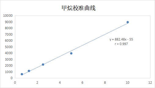 【解决方案】非甲烷总烃分析—自动气体进样器(图7) 1-23091Q33Z9337.png