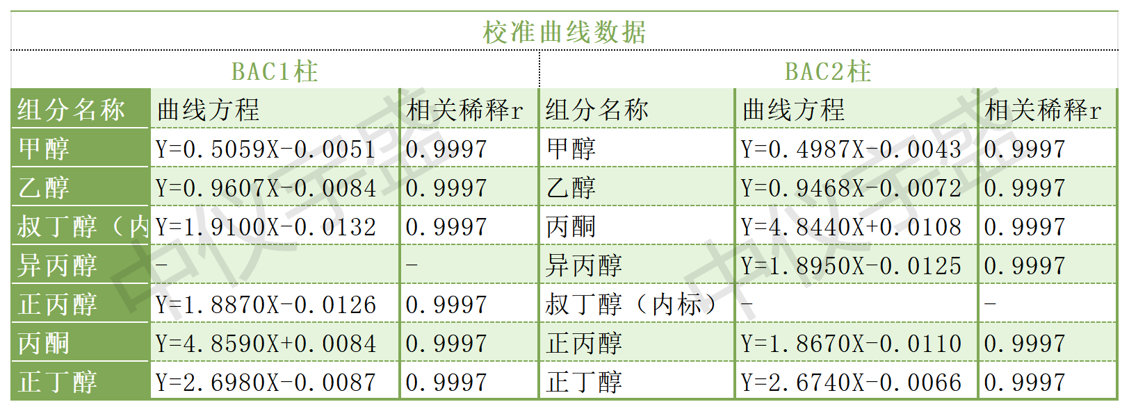 【解决方案】酒驾新标《GB/T 42430-2023》血液尿液中酒精含量的测定(图4) 1-24031PUU0517.png