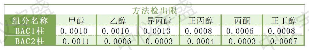 【解决方案】酒驾新标《GB/T 42430-2023》血液尿液中酒精含量的测定(图5) 1-24031PUUNa.png