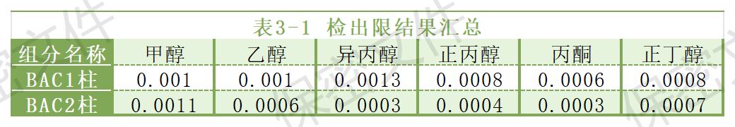 【解决方案】酒驾新标《GB/T 42430-2023》血液尿液中酒精含量的测定(图8) 1-24031PZ14B25.png